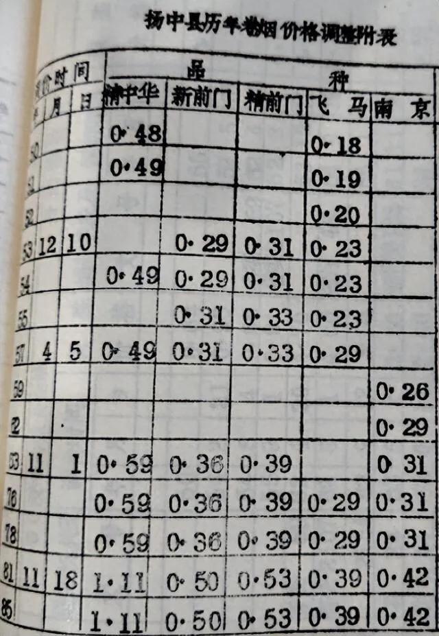 纯碱：市场回归理性 关注 1430-1460 支撑